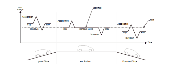 Audio Visual Systems - Testing & Troubleshooting